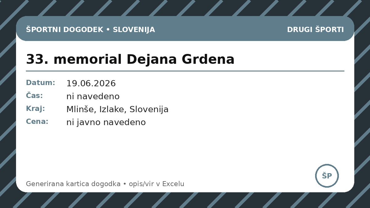 33-й мемориал Деяна Грдена